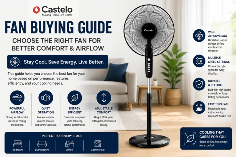 Modern Castelo standing fan showing a fan buying guide for better home cooling and airflow efficiency